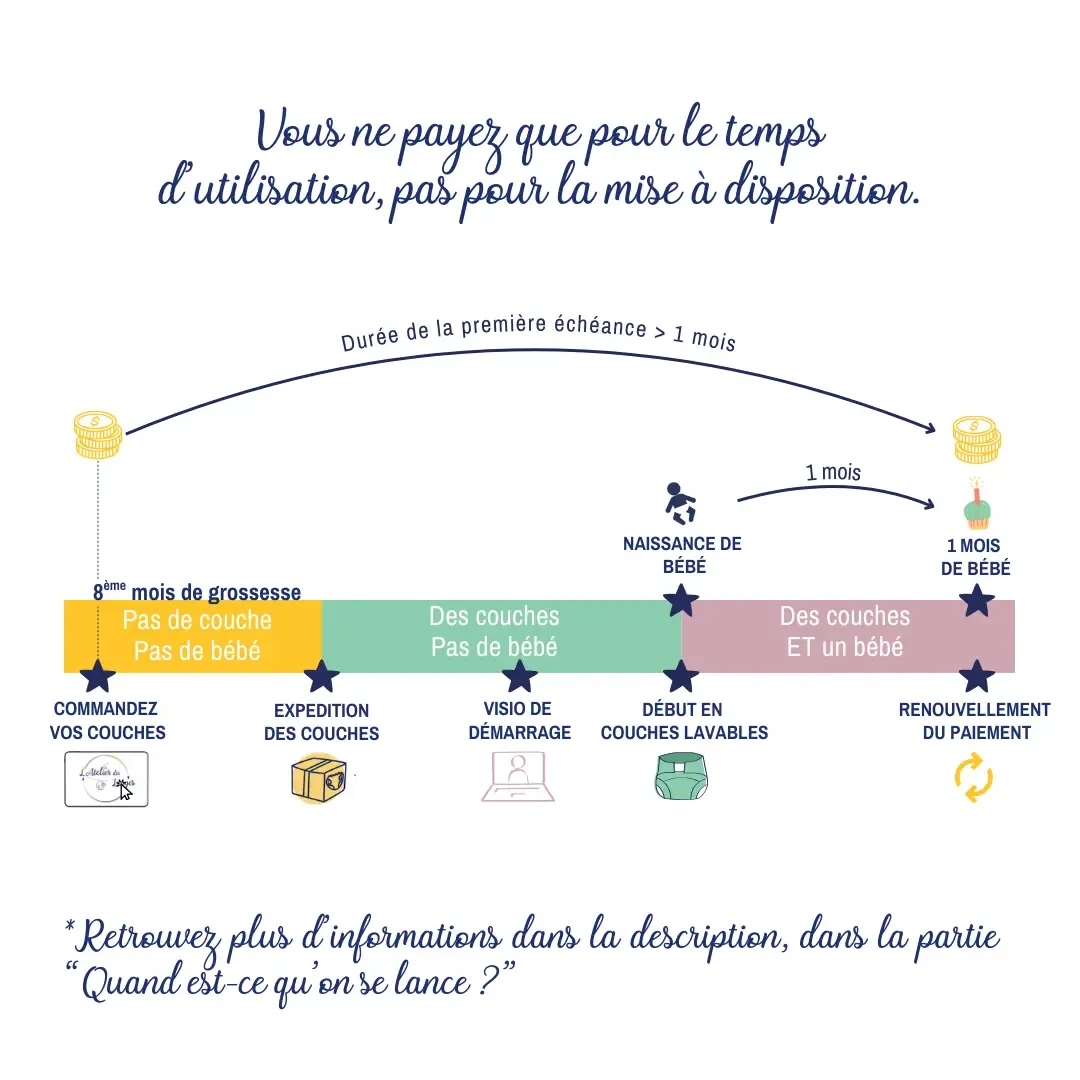 L'Atelier Des Langes location couches lavables Je compose mon Pack