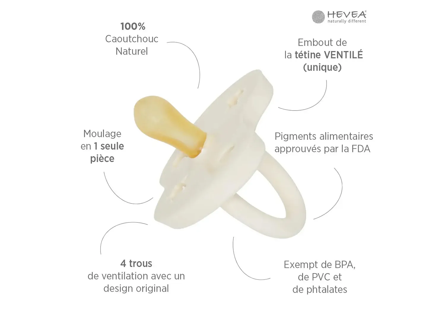 Hevea tétine symétrique caoutchouc naturel lot 2