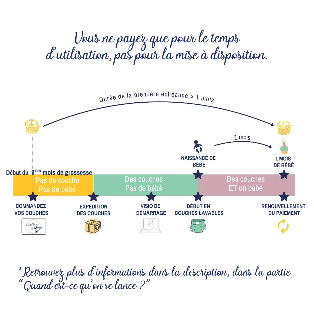 L’Atelier Des Langes Je découvre à la Naissance location couches lavables